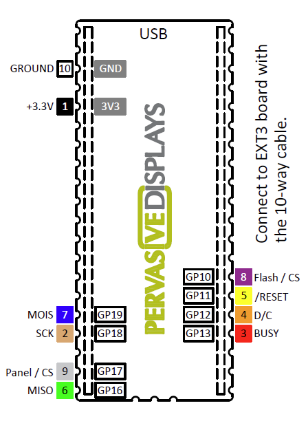 Pervasive Displays E-paper Pico Development Kit (EPDK)